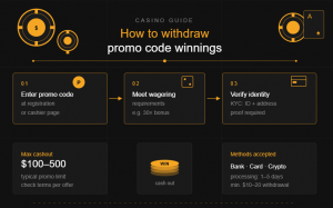 How to withdraw winnings from BetWhale promo code bonuses
